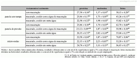 Julgue os seguintes itens relativos à relação entre ener