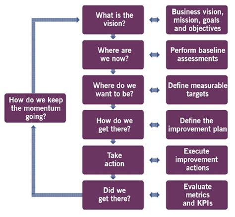 Itil Guiding Principles For Continual Improvement Axelos