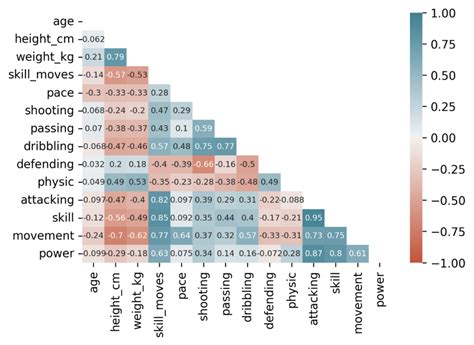 Correlation What Is It How To Calculate It Corr In Pandas