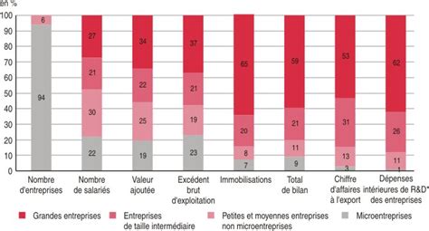 Taille Des Entreprises Selon L Effectif Partager Taille Bonne