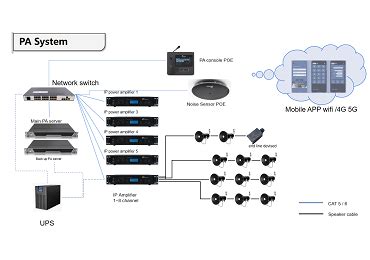 Communication Systems And Industrial Phone Kntech