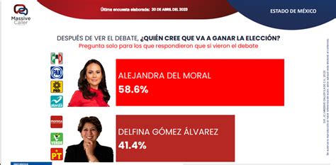 Delfina Gómez O Alejandra Del Moral Quién Ganó El Primer Debate Del