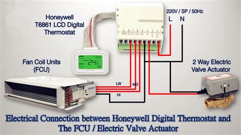 Working Principle Of Fan Coil Unit Control