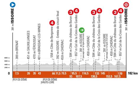 Le Parcours Du Crit Rium Du Dauphin D Voil Videos De Cyclisme