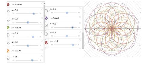 Final Project Polar Graph Art Karrigen Pre Calc