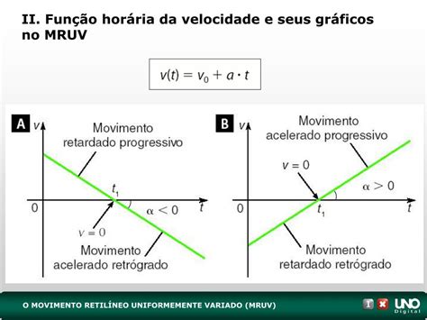 PPT MOVIMENTO UNIFORMEMENTE VARIADO MUV PowerPoint Presentation