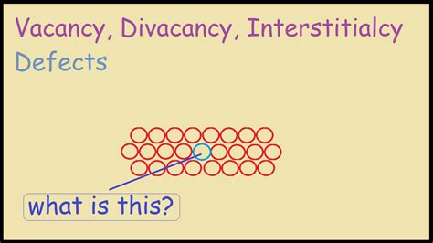 Interstitial Defect Point Defect Defects In Solid Materials Science Images