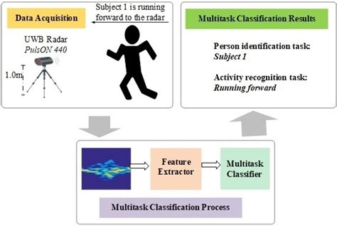 Remote Sensing Free Full Text A Mutiscale Residual Attention