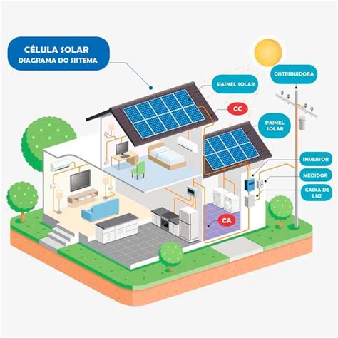 Como Funciona A Energia Solar Fotovoltaica Infinitysun Energia Solar