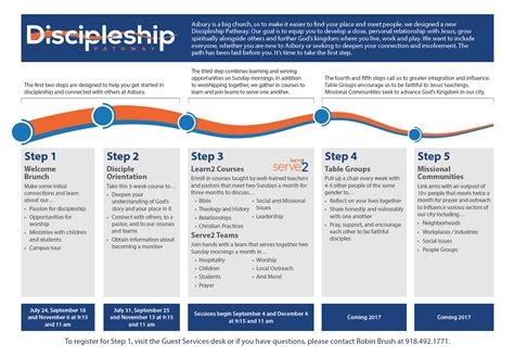 Discipleship Pathway