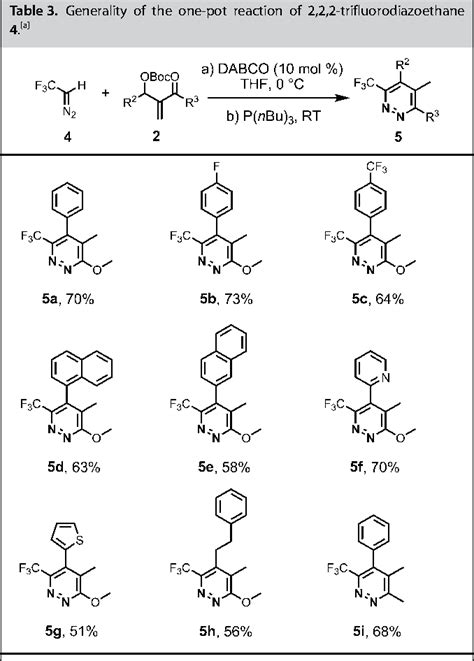 Figure From Organocatalytic One Pot Synthesis Of Highly Substituted