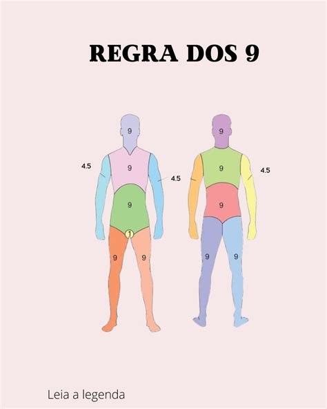 Afinal O Que é A Regra Dos 9⚡ Descubra A Emoção De Apostar Com Free