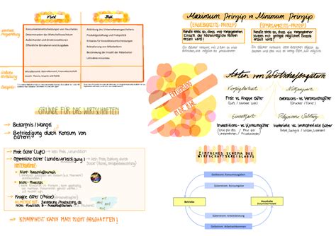 Ebwl Zusammenfassung Etage K Se Maximum Prinzip V Minimum