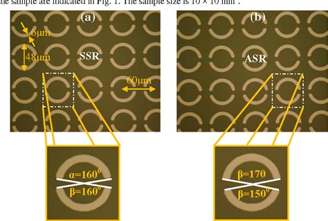 Figure 1 From Sharp Fano Resonances In THz Metamaterials Semantic