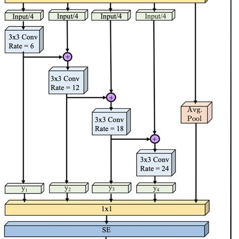 Pascal Pascal Visual Object Class (VOC) validation set results. | Download Scientific Diagram