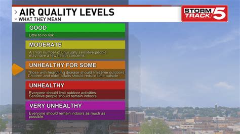 Code Orange Air Quality What It Means