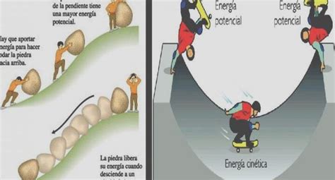 Qué es la energía cinética y ejemplos todo lo que necesitas saber eco360