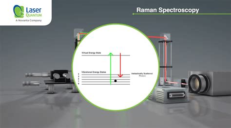 What is Raman Spectroscopy? | IL Photonics