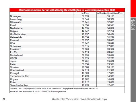 PPT Entwicklung der Arbeitsbedingungen in Österreich und im