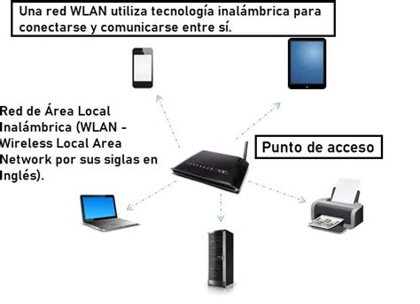 Redes Wlan Qu Es Caracter Sticas Funciones Y Ventajas