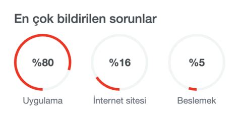 İnstagram çöktü Mü 17 Ağustos Perşembe İnstagramda Sorun Mu Var