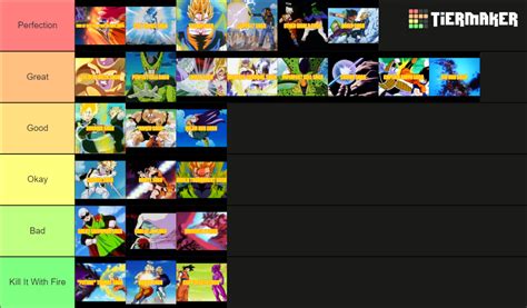 Dragon Ball Sagas From The Manga And Anime Minus Sdbh Tier List