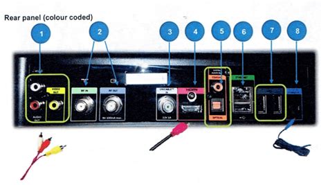 Learn How To Connect Dstv Explora Cables Aerial Excellence