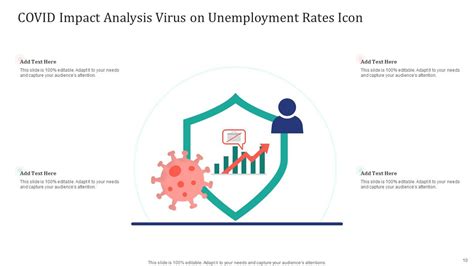 COVID Impact Analysis Ppt PowerPoint Presentation Complete Deck With Slides