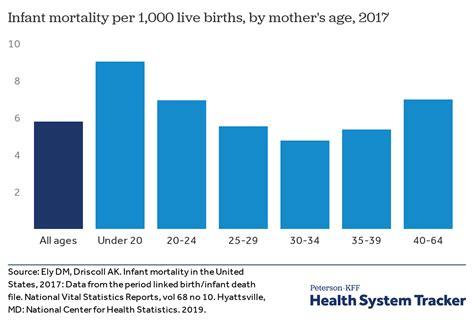 What Do We Know About Infant Mortality In The U S And Comparable