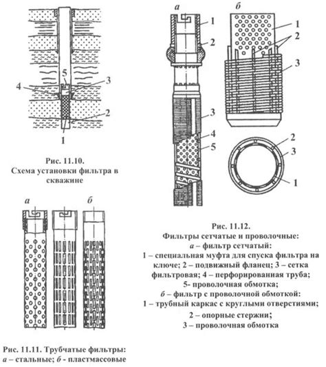 Оборудование скважин фильтрами.
