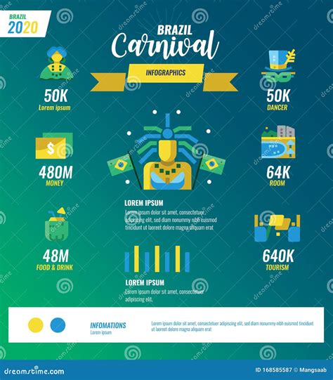 Brazilian Carnival Infographics. Tourism, Economics, Hotel and Festival