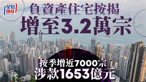 負資產住宅按揭增至32萬宗 按季增近7000宗 涉款1653億元