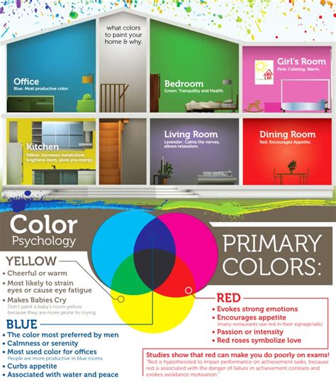 Colour Psychology And Interiors Interior Era