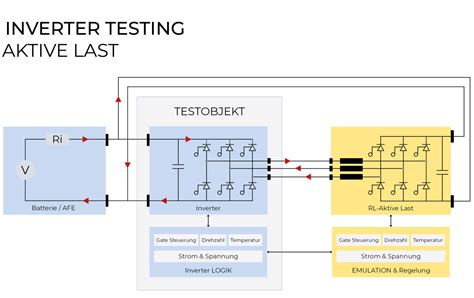 Funktionstestschr Nke Inverter Testing