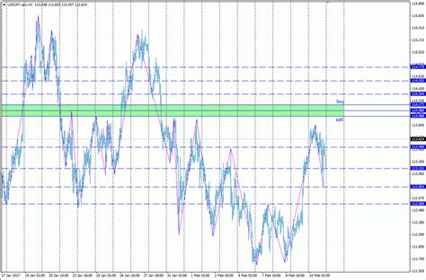 Analisa Scalping Usd Jpy Februari