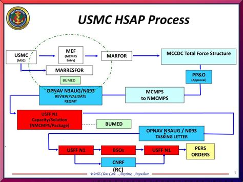 Ppt Contingency Operationsreadiness Powerpoint Presentation Free