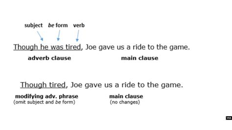 Examples Of Adverbial Clause Of Place What Is Adverbial Clause Of Place Know It Info