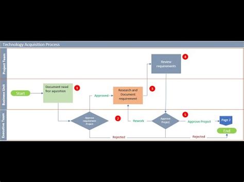 15 Process Flow Diagram Excel | Robhosking Diagram