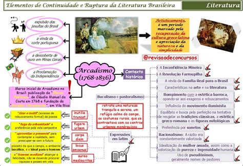 Mapa Mental De Literatura Fundraisingnest