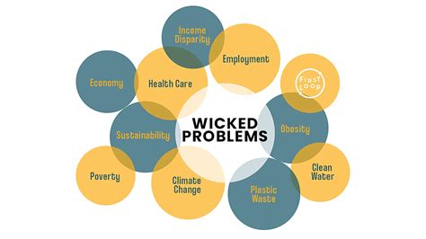 Wicked Problems How Can We Identify And Solve These Problems Through