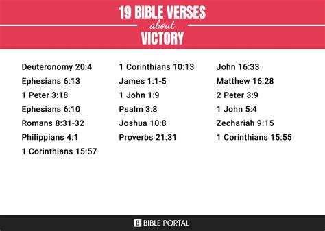 104 Bible Verses About Victory