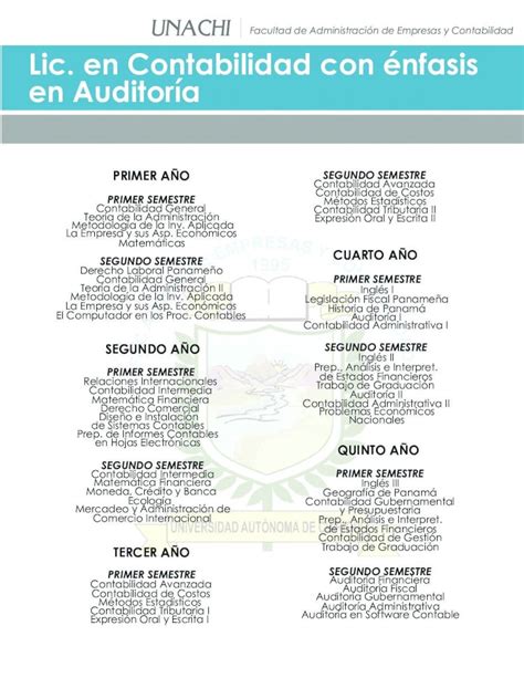 PDF Lic Contabilidad enf Auditoría Contabilidad Avanzada