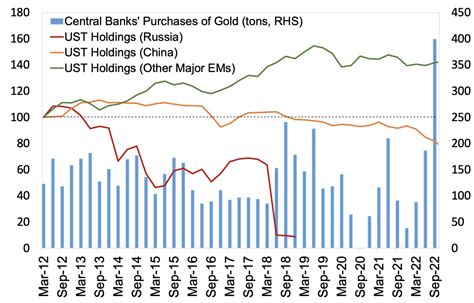 Geo Economic Fragmentation Implications For The International Monetary