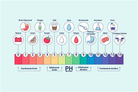 ¿qué Es El Ph Del Agua Agua Planet