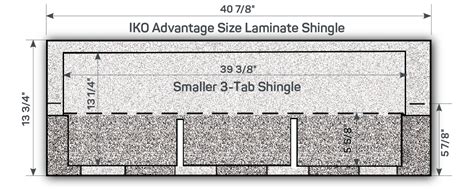 Iko Shingle Dimensions Chart To Compare Asphalt Shingle Sizes Iko