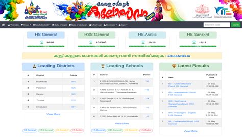 Kerala School Kalolsavam Winners List 2024 District Wise