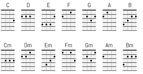 Vamos tocar ukulele?: Acordes básicos de ukulele