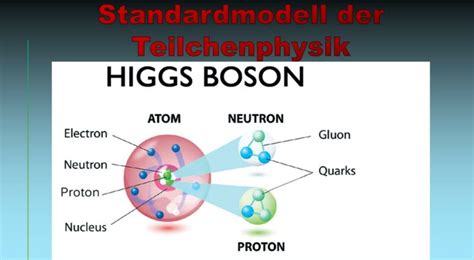 Urknall Und Ursprung Des Universums Teil 2 Standardmodell Der