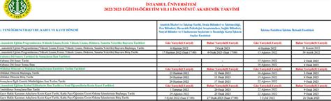 Stanbul Niversitesi E Itime Ne Zaman Ba L Yor Akademik