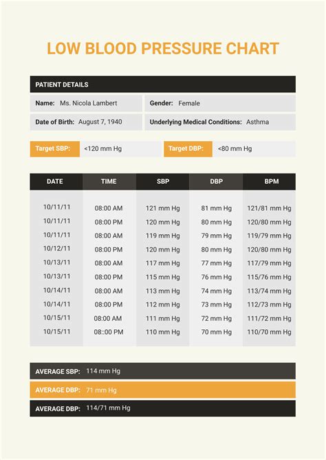 Free Low Blood Pressure Chart Template Edit Online And Download